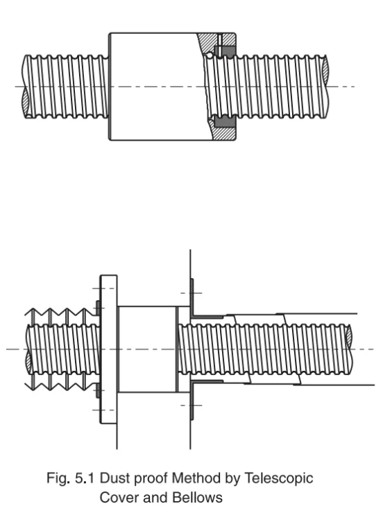 Ball screw contaminant prevention diagram showing bellows and telescopic cover installation